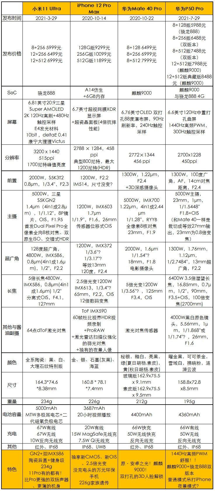 最新款手机排行榜深度解析与个人观点分享