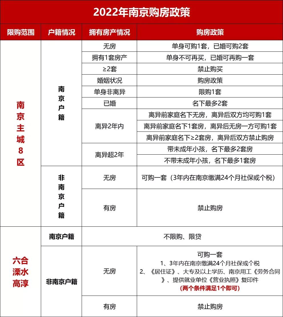 南京购房最新政策及其步骤指南