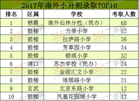 南京小学最新排名，自信与成就感的源泉，孩子们的未来从这里起航！