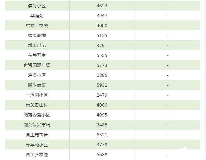宿州房价最新动态，巷弄深处的惊喜与行情展望