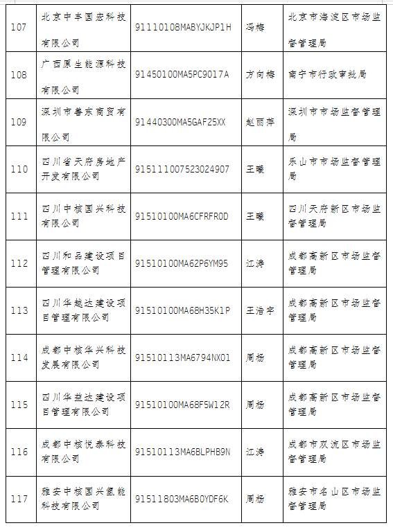 最新节能清单，多元观点论述节能之道
