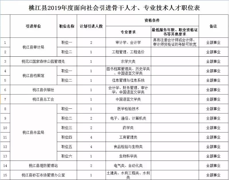 桃江招聘网最新招聘信息及动态速递