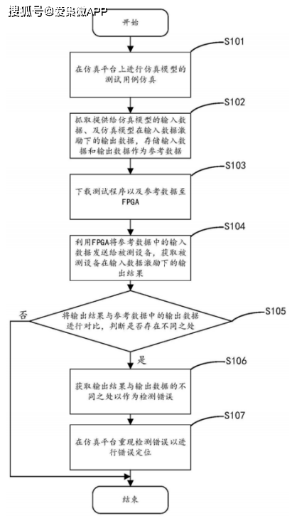 商丘小麦最新价格，科技引领重塑粮食市场新纪元