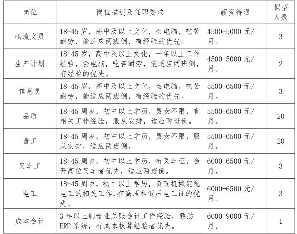 寿县最新招聘信息回顾与探析，把握就业机会，洞悉招聘趋势