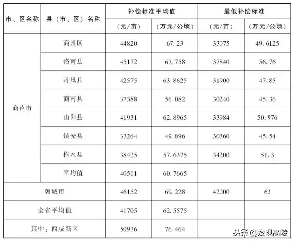 西安蓝田县最新动态及其区域影响力，一种观点解析