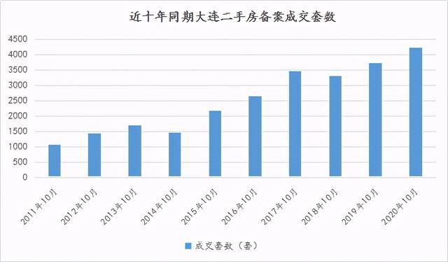 大连房价走势揭秘，最新消息与小巷深处的惊喜发现