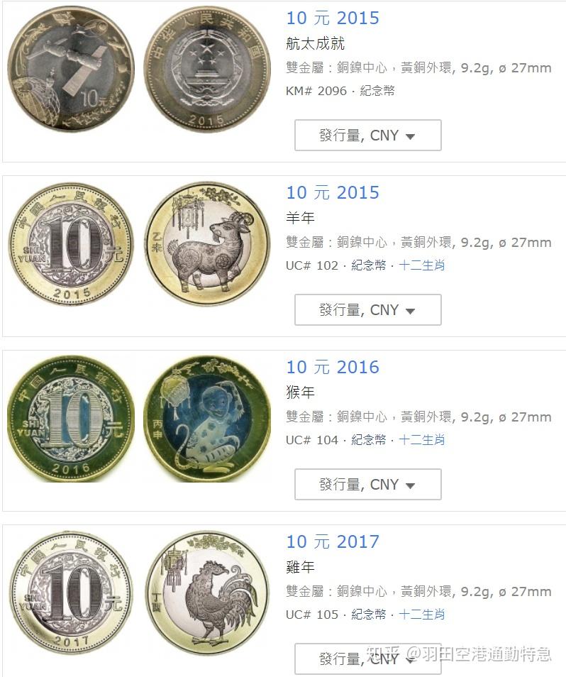 普通纪念币最新价格全面指南，最新行情与价格解析