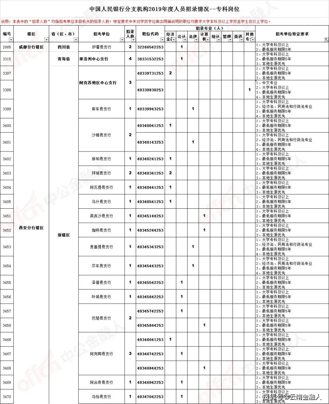 临海最新招聘网，友情与工作的日常交融